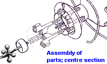 click for central through section